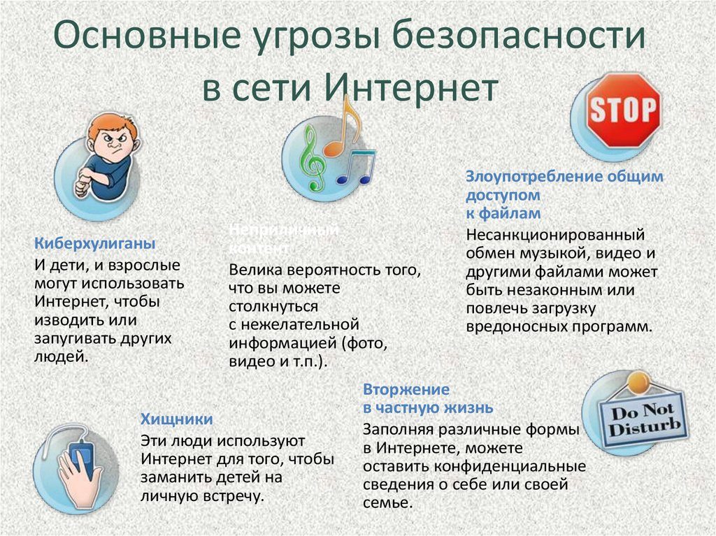 Основные угрозы в сети безопасности Интернет.